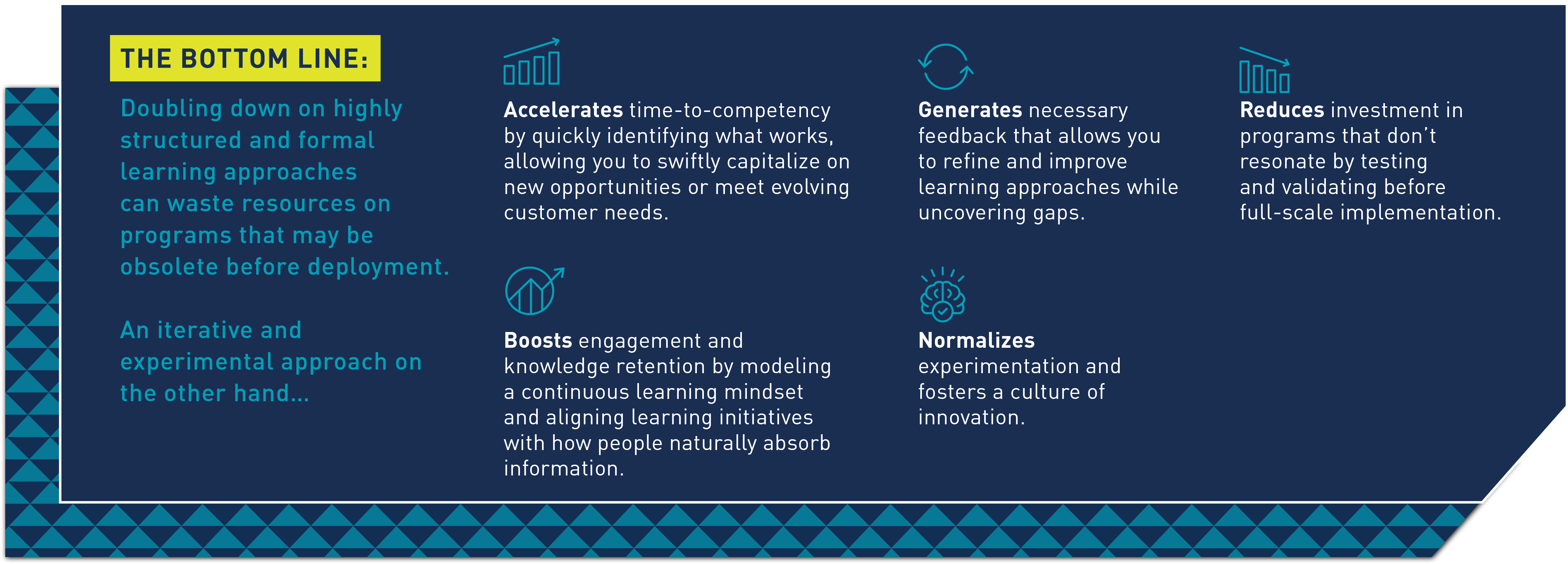 The Bottom Line: Doubling down on highly structured and formal learning approaches can waste resources on programs that may be obsolete before deployment. An iterative and experimental approach on the other hand… Accelerates time-to-competency by quickly identifying what works, allowing you to swiftly capitalize on new opportunities or meet evolving customer needs. Generates necessary feedback that allows you to refine and improve learning approaches while uncovering gaps. Boosts engagement and knowledge retention by modeling a continuous learning mindset and aligning learning initiatives with how people naturally absorb information. Reduces investment in programs that don’t resonate by testing and validating before full-scale implementation. Normalizes experimentation and fosters a culture of innovation.