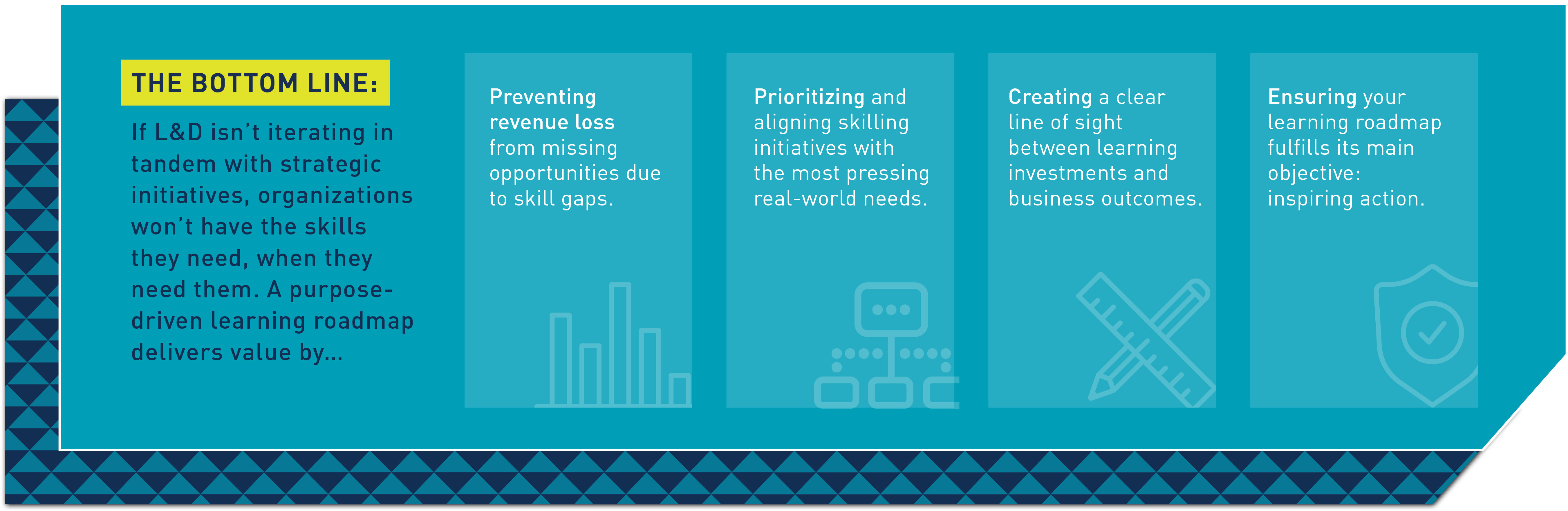The Bottom Line: If L&D isn’t iterating in tandem with strategic initiatives, organizations won’t have the skills they need, when they need them. A purpose-driven learning roadmap delivers value by… Preventing revenue loss from missing opportunities due to skill gaps. Prioritizing and aligning skilling initiatives with the most pressing real-world needs. Creating a clear line of sight between learning investments and business outcomes. Ensuring your learning roadmap fulfills its main objective: inspiring action.