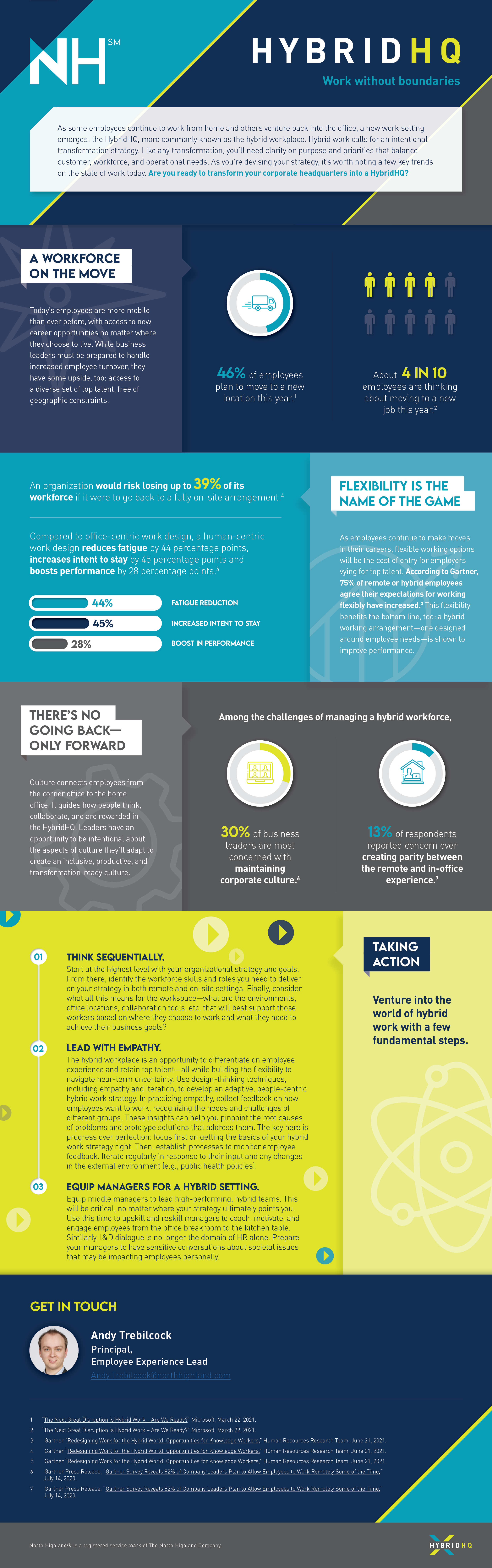 Infographic - HybridHQ: Work Without Boundaries